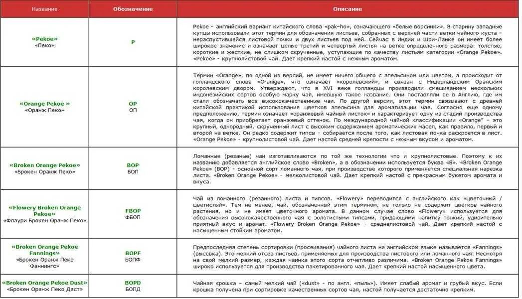 Настаивать перевод. Тибетский рецепт чесночной настойки. Настойка ландыша латынь. Отвар коры дуба рецепт на латинском. Классификация чая по категориям чайного листа.