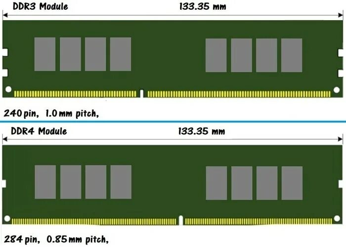 Форм факторы ddr4. Ddr1 vs ddr2. ddr3 ddr4. слот 204 pin so - dimm ddr3. отличие ddr3 ddr4 и ddr5.