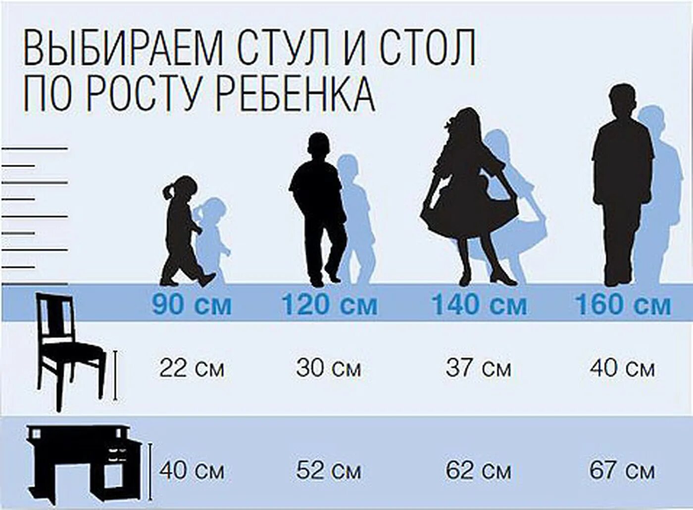 5 10 лет в зависимости. Высота стола и стула для ребенка в зависимости от роста. эргономика мебели для детей. стол по росту ребенка. эргономика стола для ребенка.