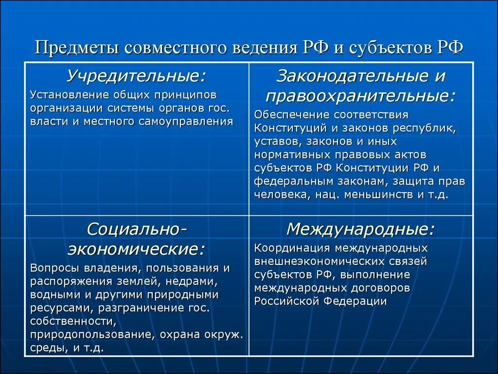 Предметы ведения РФ. Предметы ведения субъектов и Федерации. Предметы совместного ведения РФ. Предметы ведения субъектов РФ. Исключительные предметы ведения субъектов