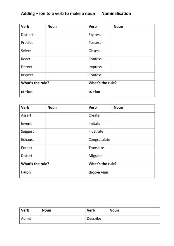 Word formation form noun with the suffixes. Ion Nouns. In-ion Nouns. Verb with ion. Nouns with suffix ion Worksheets.