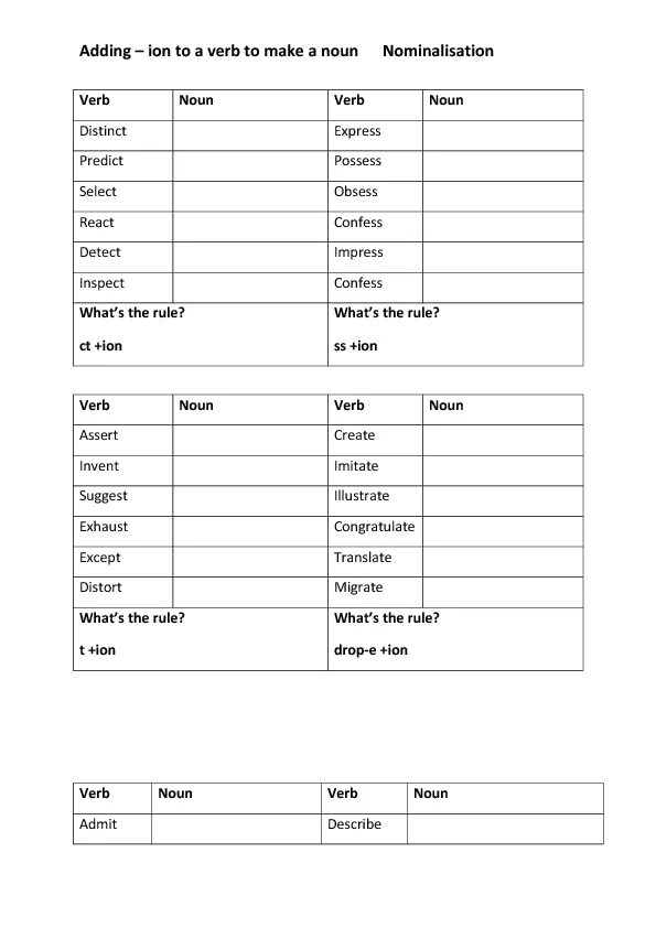 Form nouns from the words in bold. Ion Nouns. In-ion Nouns. Verb with ion. Singular and plural Nouns +verb to be.