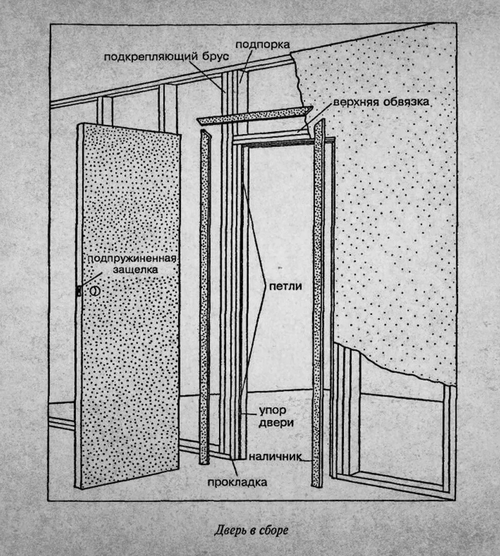 Пошаговая сборка двери. Схема монтажа межкомнатных дверей. Схема установки межкомнатных дверей. Из чего состоит межкомнатная дверь комплект схема. Схема установки межкомнатных дверей своими руками.
