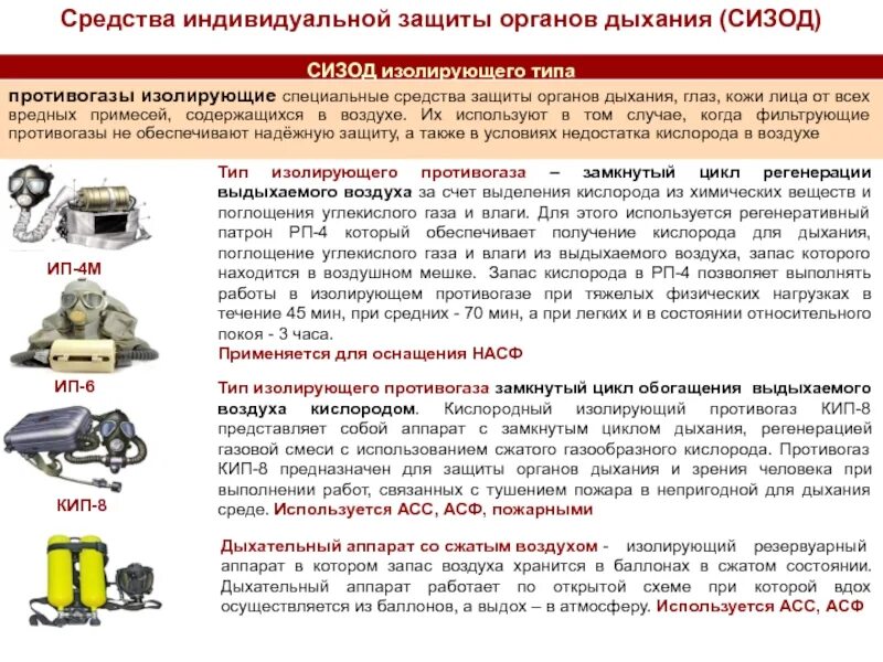 Какая пиктограмма обозначает допустимый диапазон хранения сизод. Средства коллективной и индивидуальной защиты (скз и сиз. средства коллективной защиты сизод. защита органов дыхания и кожи индивидуальными средствами защиты. средства защиты органов дыхания кожи средства коллективной  защиты.