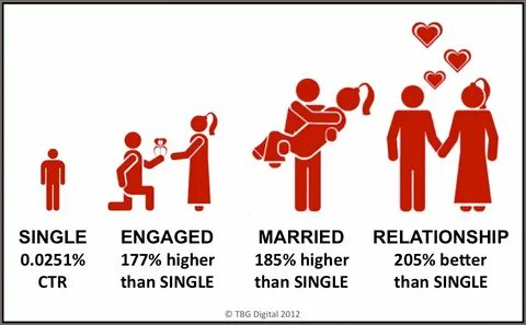 Engaged перевод