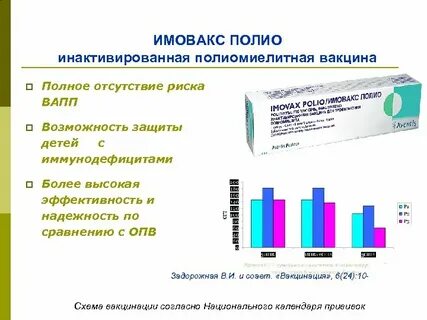 Имовакс