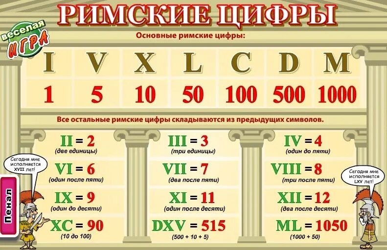 Материалы для 1 2 классов