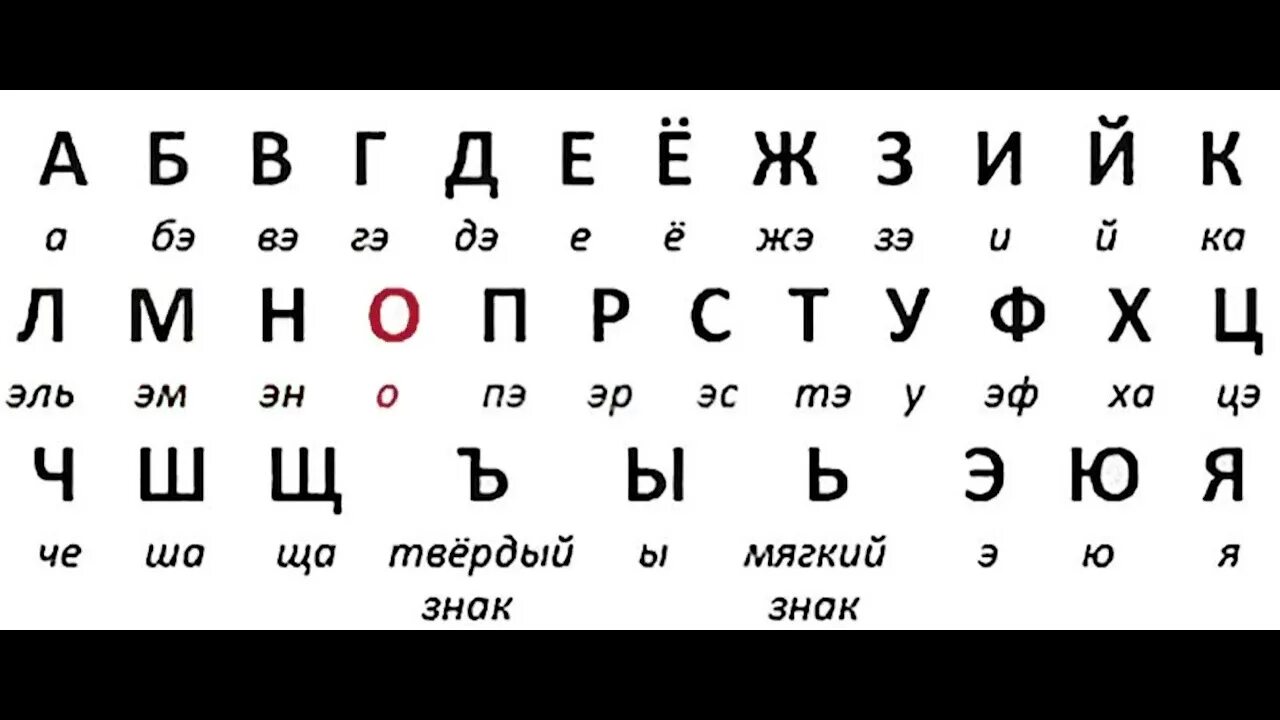 Правильное произношение букв русского алфавита. Как произносятся буквы русского алфавита. Как правильно читаются буквы русского алфавита. Правильно произношение букв в алфавите. Как произносятся буквы русского языка