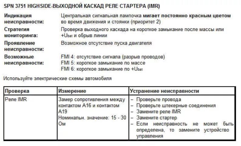 Коды ошибок ман ТГА EDC. Коды ошибок man TGA. Код неправильный блокировка ман TGS. Ман ТГА ошибка 3751. Коды неисправностей ман