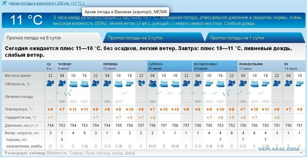 Погода на завтра мирный. Хабаровский край Совгавань климат. Рп5 Советская гавань. Советская гавань погода сегодня. Погода на завтра Советская гавань.