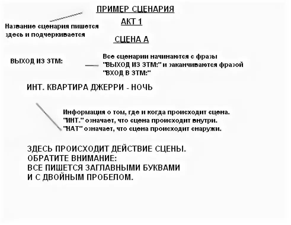 Как оформляется сценарий. Сценарий пример оформления. Правила оформления сценария.