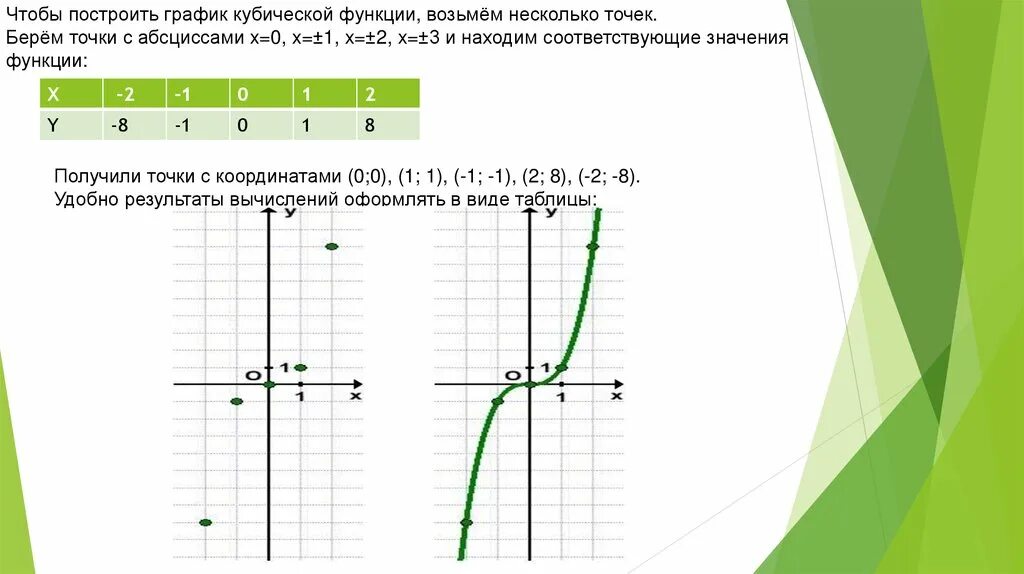 Функция y x3 решение. График функции y x3 кубическая парабола. Кубическая функция y x3. Построить график функции y=3x. Функция кубической параболы.