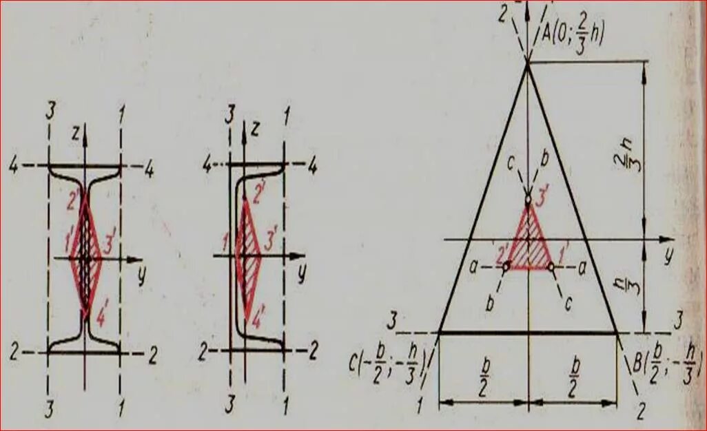 Ядро сечения треугольника. Построение ядра сечения. Построение ядра сечения формула. Ядро сечения швеллера.