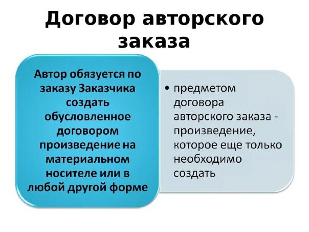 Договор авторского указа. Договор авторского заказа. Договор заказа произведений. Договор на создание произведения и договор авторского заказа.