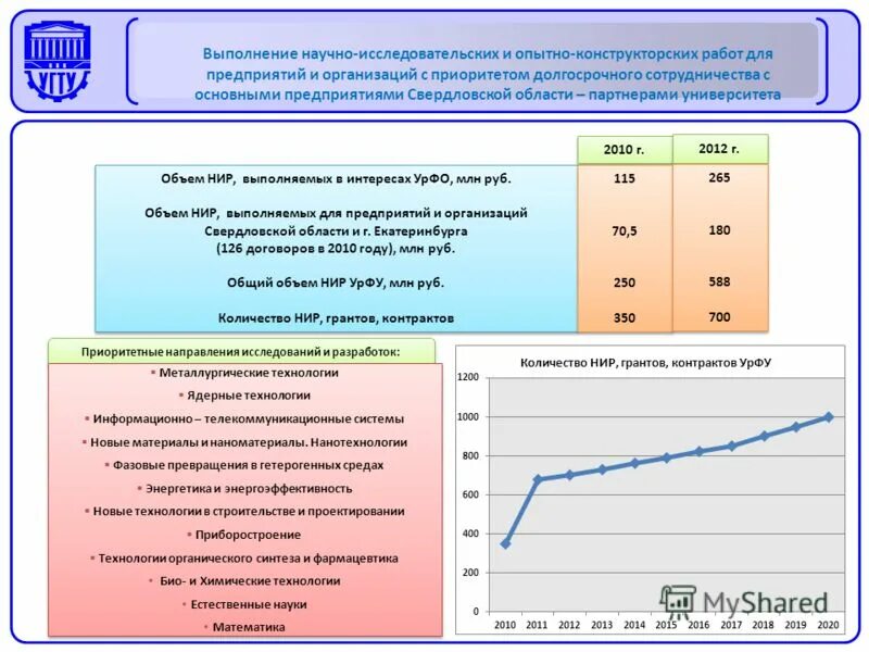 Цели опытно конструкторской работы. Организация научно исследовательских и конструкторских работ. Организация научно исследовательских и конструкторских работ. Пример научно исследовательской работы и опытно конструкторских. Физическая лаборатория.