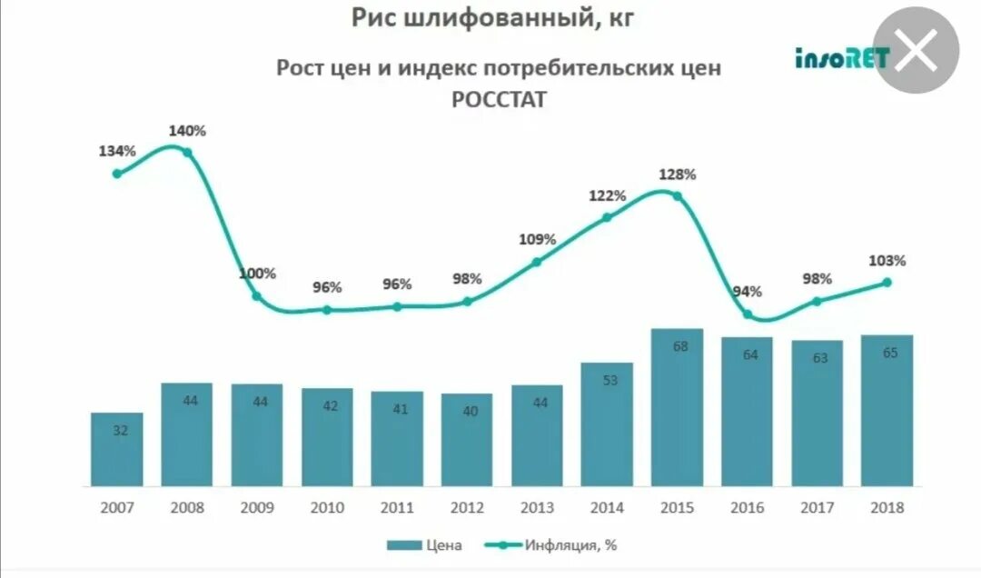 Рост инфляции в России за последние 10 лет. Индекс инфляции по годам в России Росстат. График роста инфляции за последние 10 лет в России. Уровень инфляции в РФ по годам.