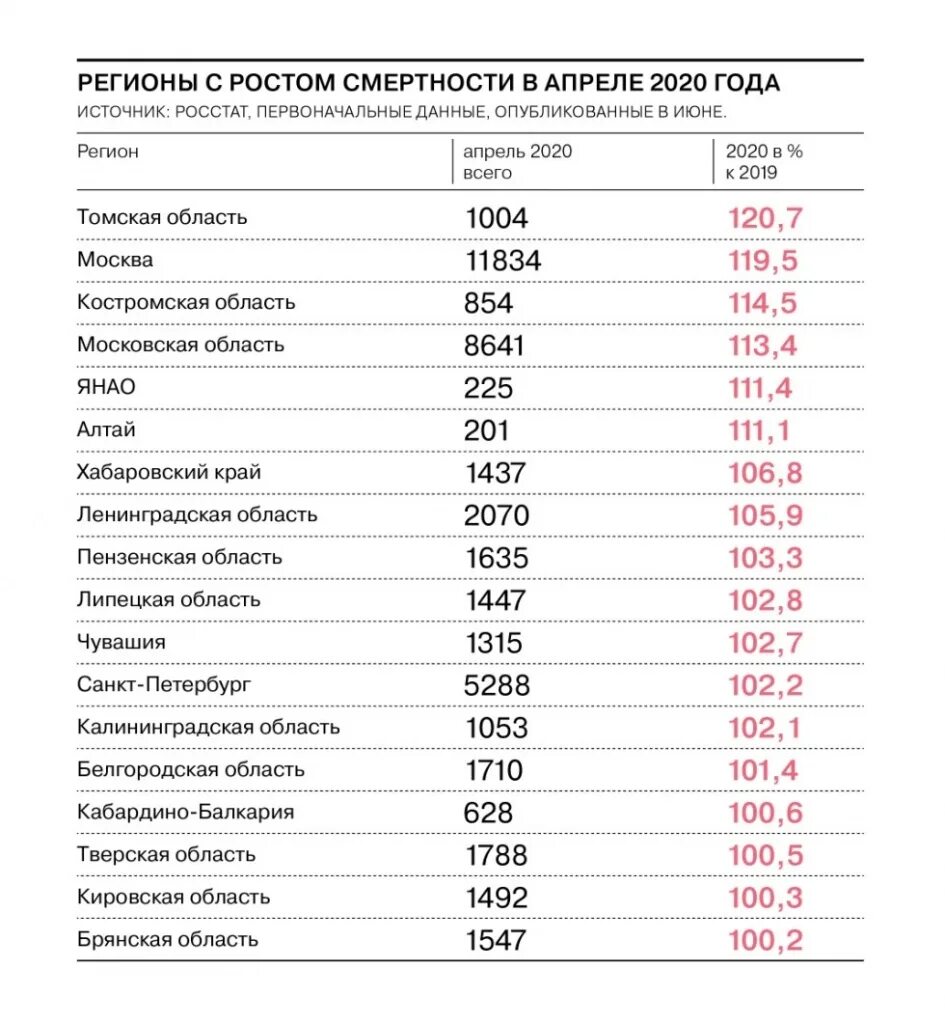 Статистика смертности по заболеваниям. Статистика умерших в 2023. Смертность в рф по годам росстат. Статистика пожаров в россии. Статистика смертности в россии 2021.