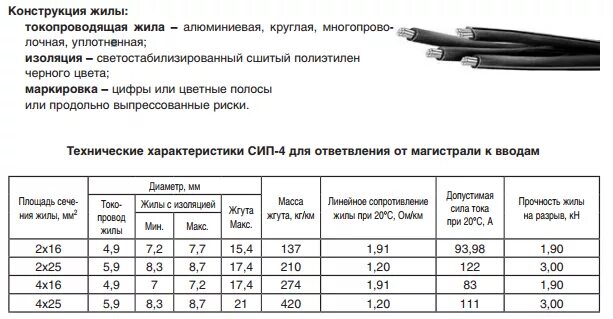 Мощность сип кабеля. Провод СИП 2х16 чертеж. СИП 2 диаметр провода с изоляцией. Монтажная таблица СИП 4 4х16. СИП 2 16 наружный диаметр кабеля.