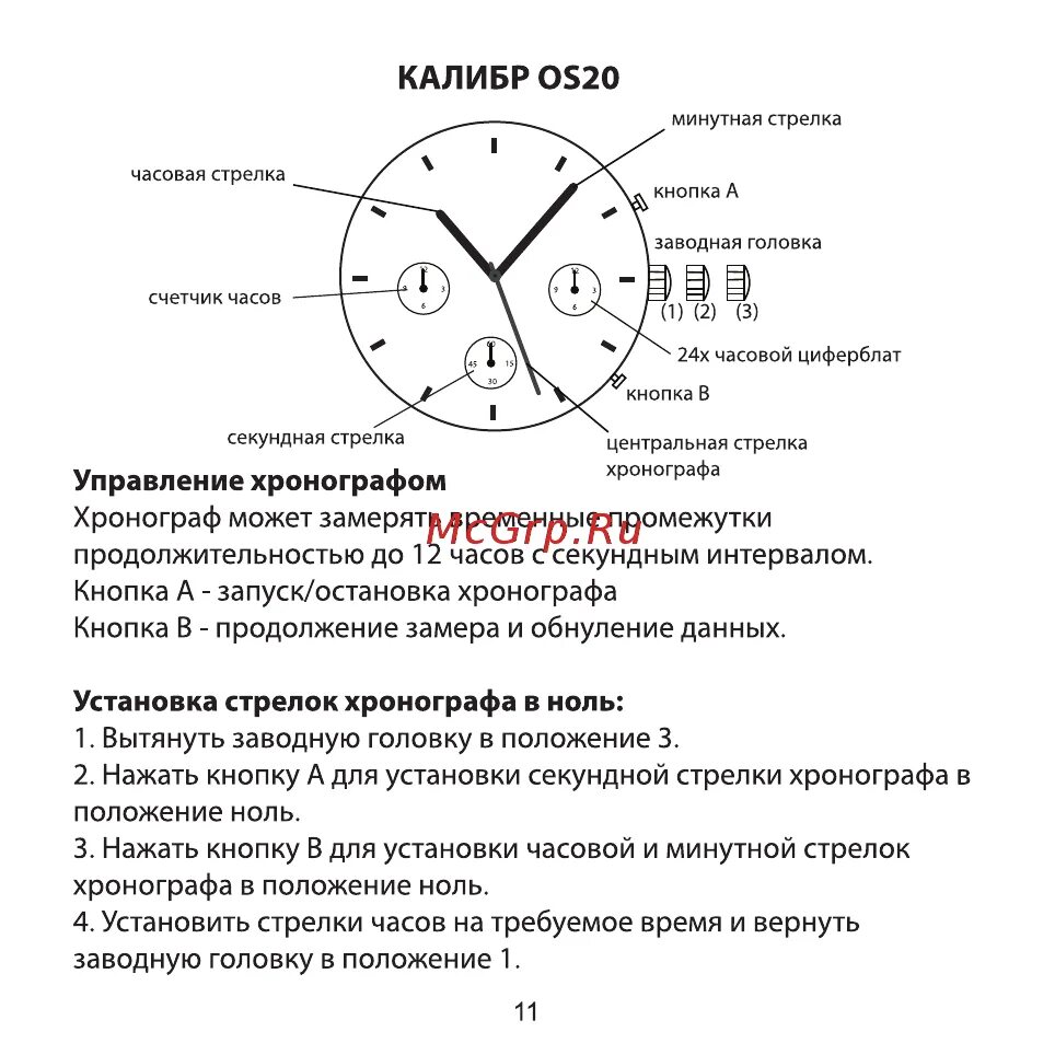 Как запустить секундную стрелку