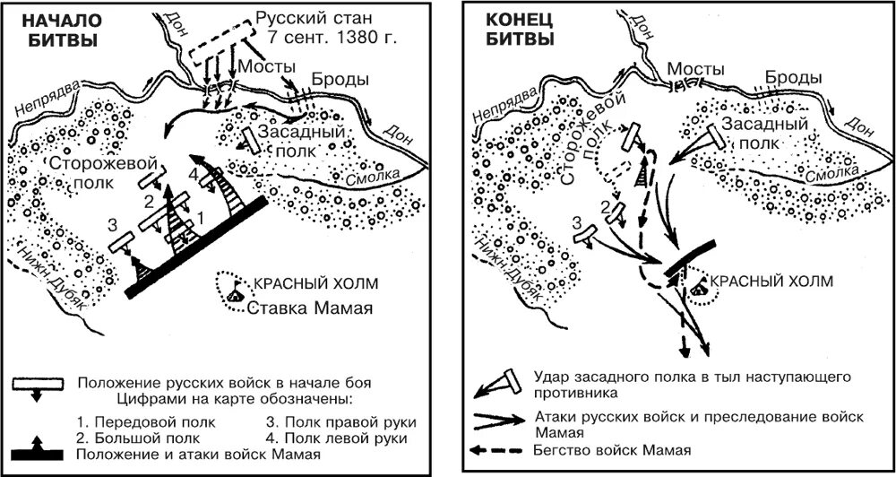 Схема куликовская битва история 6 класс. Схема Куликовской битвы 8 сентября 1380 г.. План Куликовской битвы 8.09.1380. Куликовская битва схема сражения. Куликовская битва план сражения.