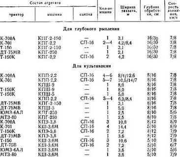 Расход топлива трактора т 40