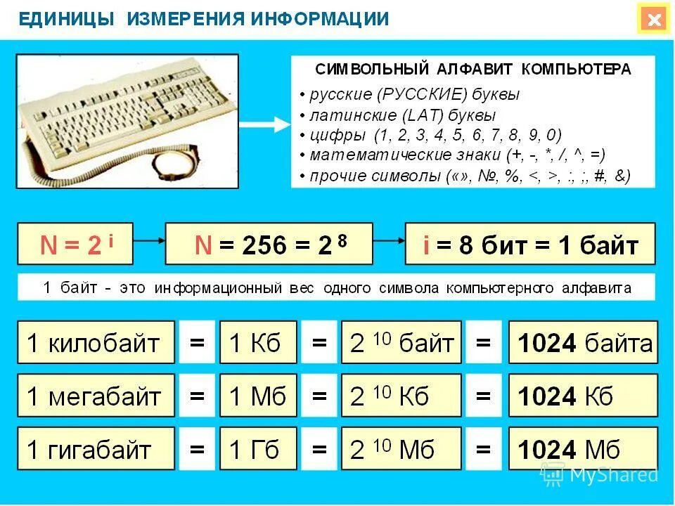 Единицы измерения памяти. Формулы и обозначения единиц измерения информации. Единицы измерения количества информации Информатика 7 класс таблица. Информатика 7 класс единицы измерения информации в степени. Измерение информации формулы i.