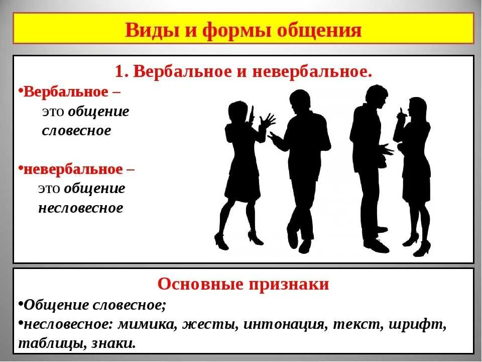 4 общение и коммуникация. Понятие вербального и невербального общения. Вербальная и невербальная коммуникация. Вербальное общение и невербальное общение. Формы общения вербальное и невербальное.