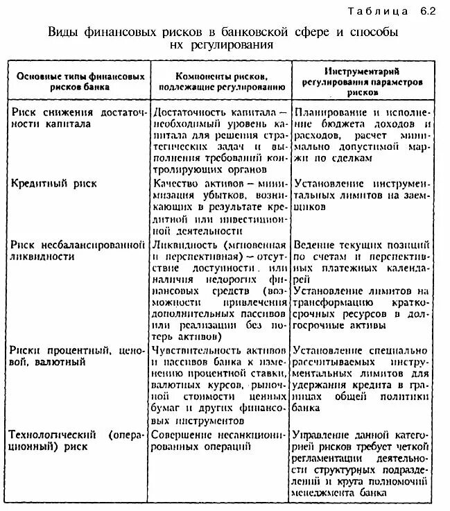 Операции финансово кредитных институтов