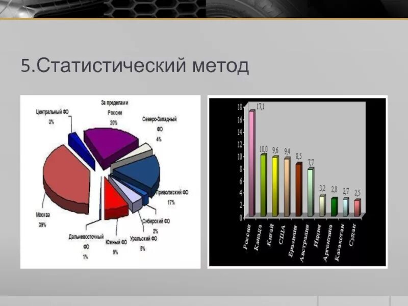 Статистический метод включает. Статистический метод. Статистический метод в географии. Статистические методы исследования. Статистический метод исследования в географии.