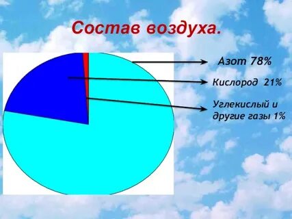 Воздух класса d