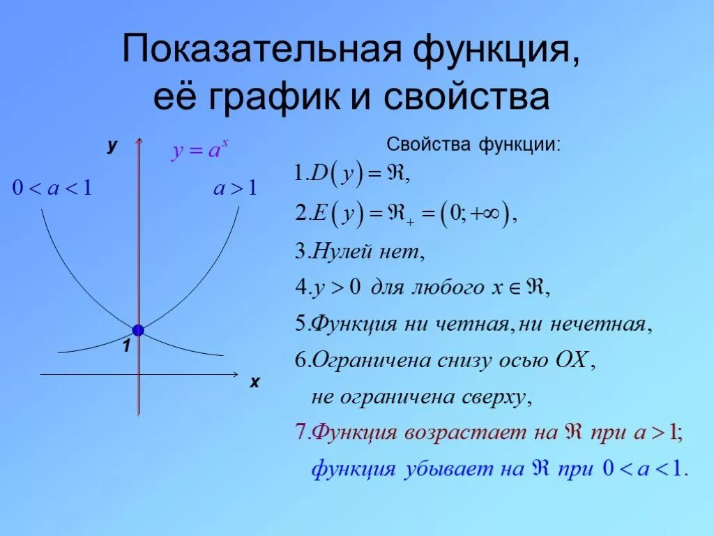 Степенная функция ее свойства графики функции и ее свойства и график. Показательная функция y=a^x (a>1), график. Показательная функция свойства и график. Показательно-степенная функция свойства и графики.