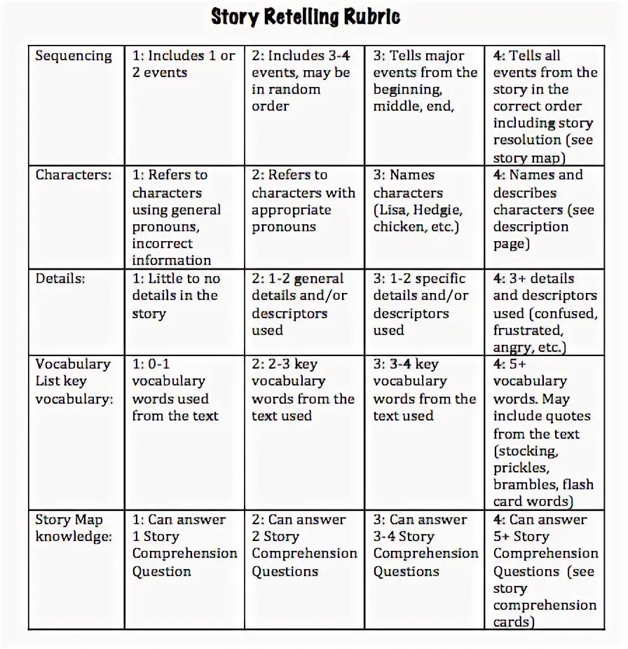 Text retelling. Retelling the story. plan for retelling. retelling in english. retelling the text in english.