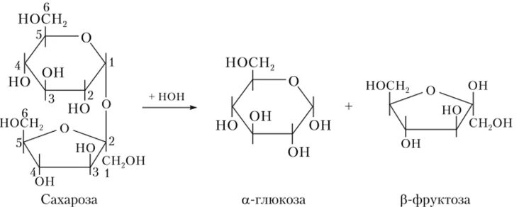 Фруктоза вступает в гидролиз. Гидролиз сахарозы реакция. Гидролиз сахарозы формула Хеуорса. Гидролиз сахарозы до Глюкозы. Схема гидролиза сахарозы.