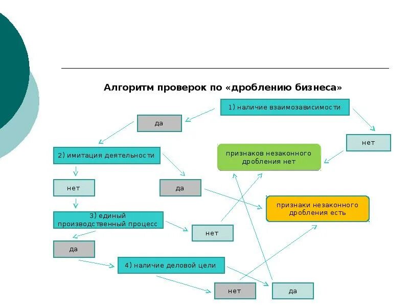 Налоговая проверка дробления бизнеса. Налоговая проверка дробления бизнеса. Налоговая проверка дробления бизнеса. Искусственное дробление бизнеса. Налоговая проверка дробления бизнеса.