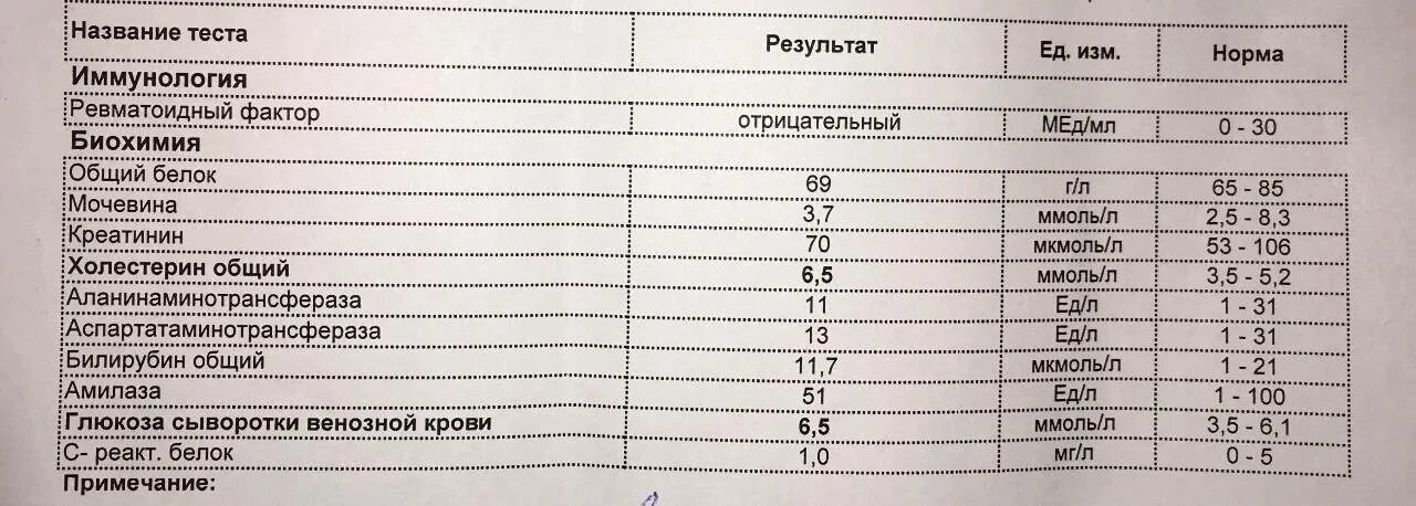 Ревматоидный фактор повышен у мужчины. Ревматоидный фактор в анализе крови норма. Биохимический анализ крови норма ревматоидный фактор. Биохимический анализ ревматоидный фактор норма. Показатели анализа крови ревматоидного фактора у детей.