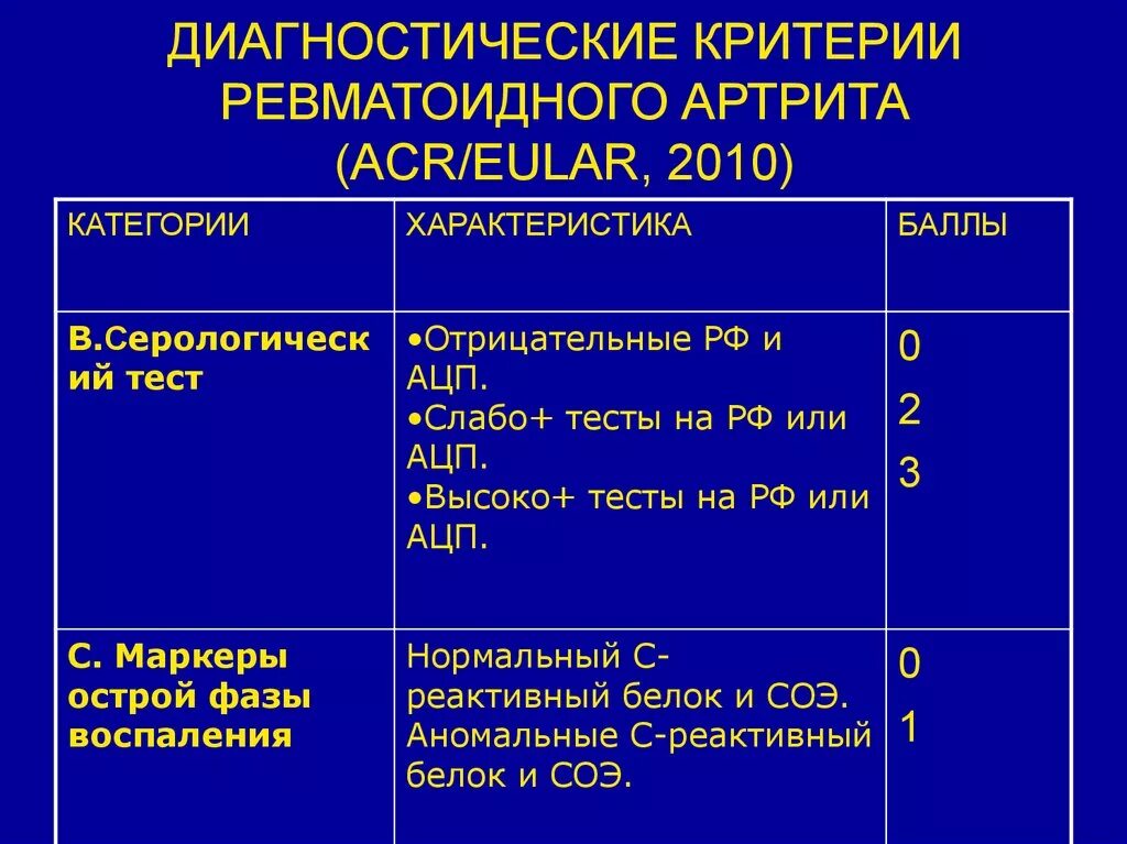 Ревматоидный артрит очаги поражения. Клинико- диагностические критерии ревматоидного артрита. Ревматоидный артрит клиника. Ревматический артрит симптомы. Ревматоидный артрит внешние проявления.