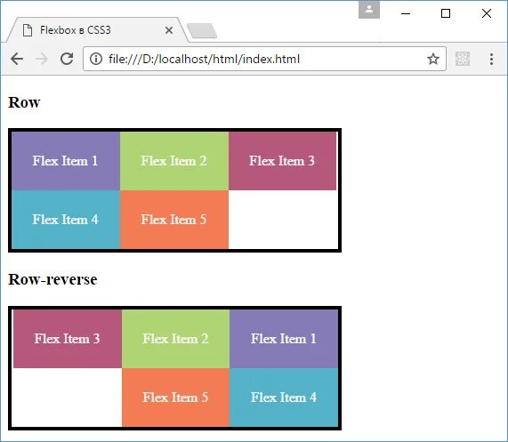 Row html. Flex Wrap CSS. Flex примеры. Расположение div в Flex. Flex CSS примеры.