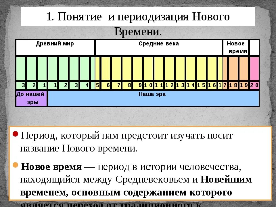 Предшествующее время 5 букв. Средневековье новое время. Эпоха нового времени. История новейшего времени. Хронологические рамки эпохи нового времени.