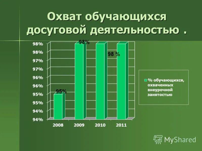 Обхват горячим питанием обучающихся. Охват обучающихся. Охват обучающихся. Охват учащихся. Охват обучающихся.