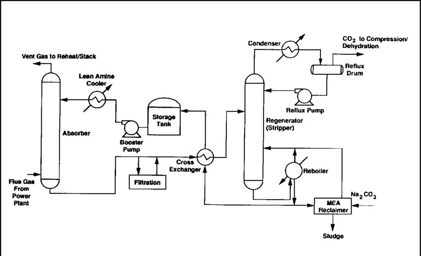 V2 process. Диаграмма компрессора. ребойлер колонны. process schematic pump. process engineering flow scheme.