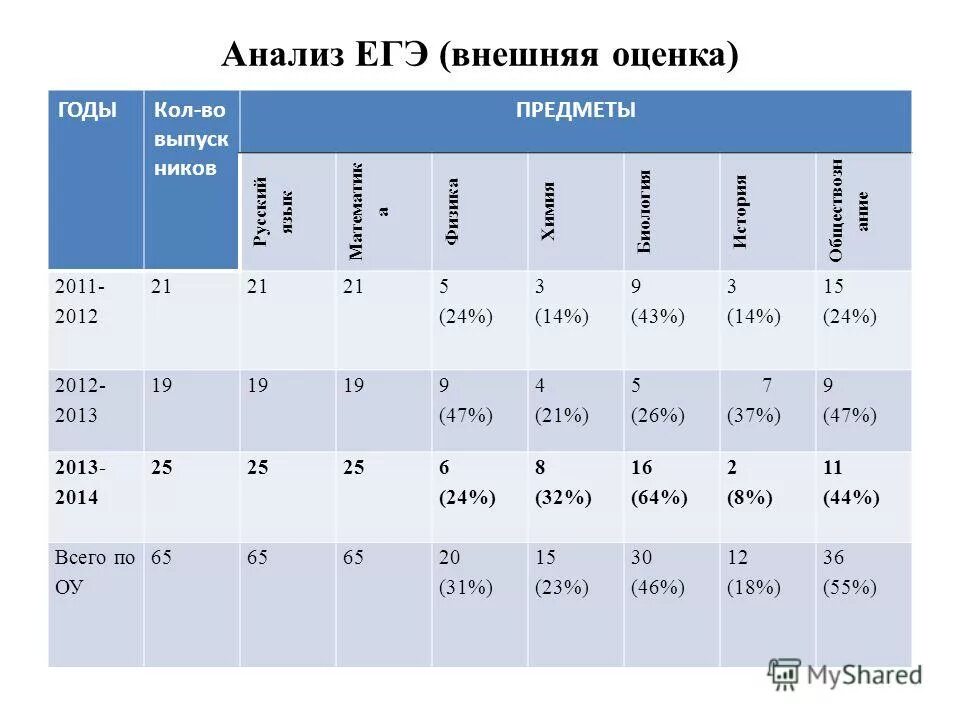итоговые аналитические программы