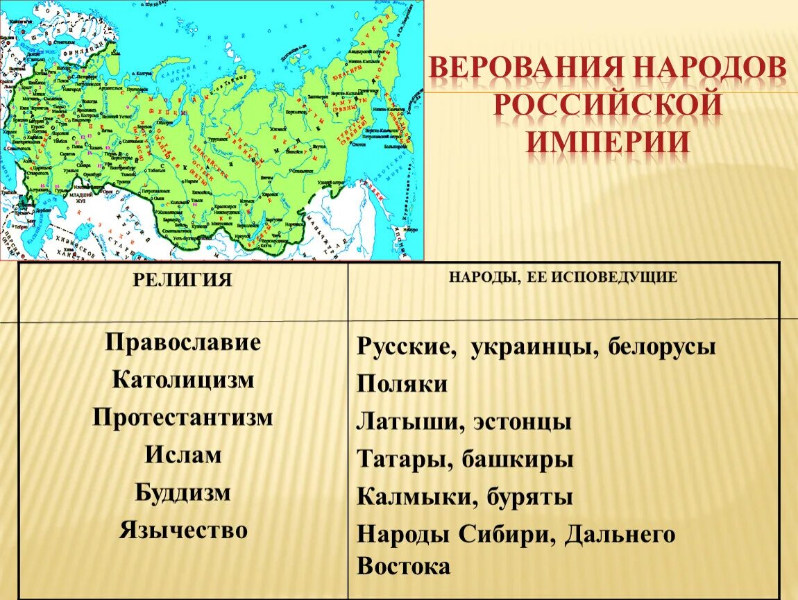 Народы Российской империи в 18 веке. Религии России в 19 веке.