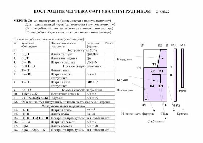 Построение чертежа основы фартука с нагрудником Построение чертежа основы фартука с нагрудником