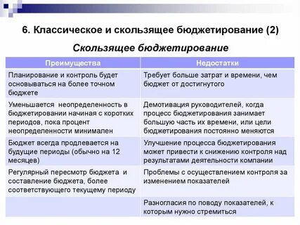Плюсы бюджетного учреждения
