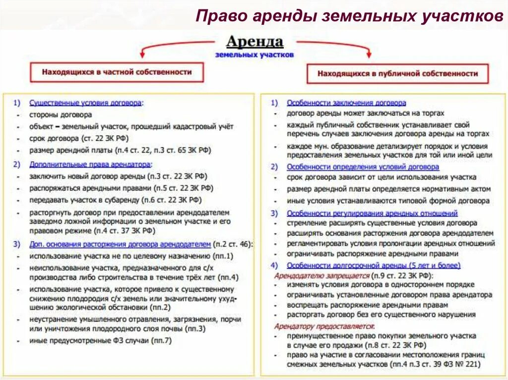 Праве аренды или ином праве. Право аренды. Договор аренды земельных участков. Особенности договора аренды земельного участка.