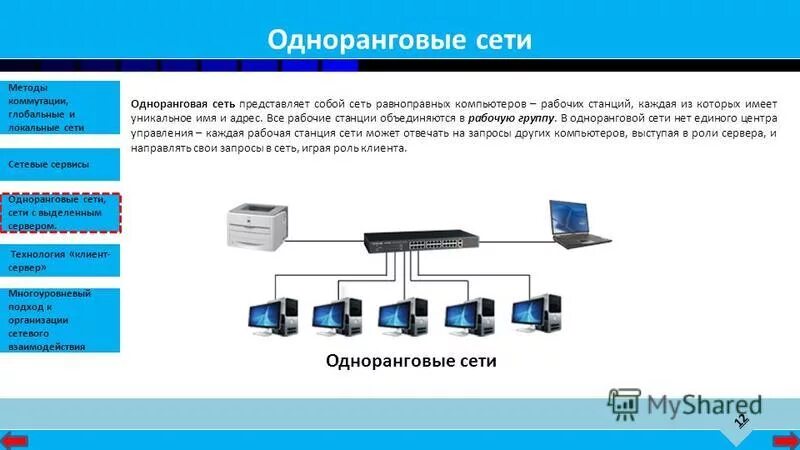 Организация одноранговых сетей