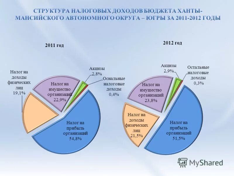 литова ольга анатольевна. налоги хмао. транспортная ставка налог хмао. фото день открытых дверей в налоговой. налоги хмао.