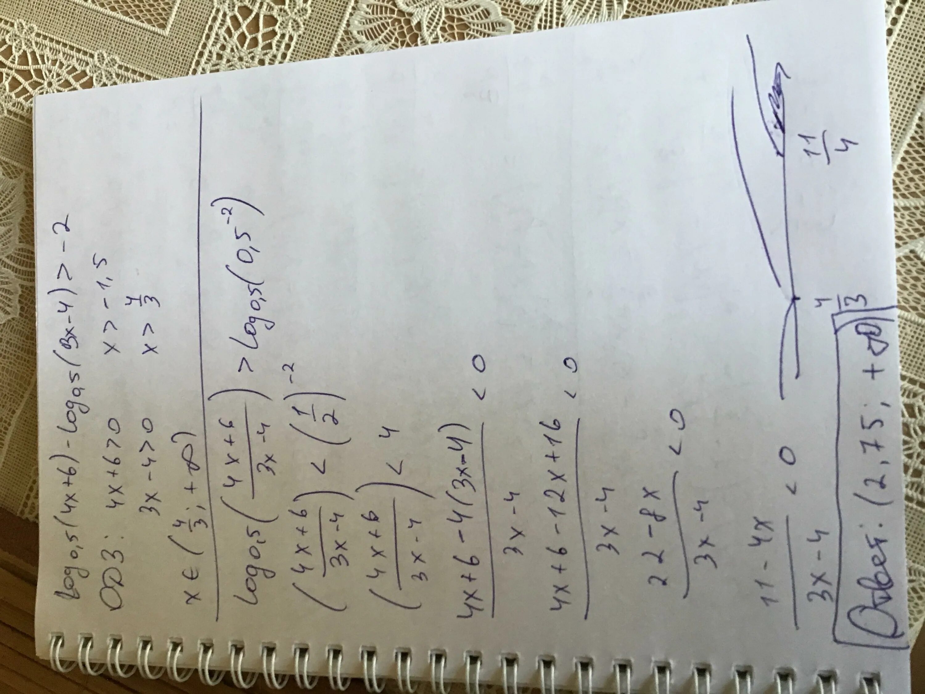 Log4 x 5 3. Лог 5 0.2 Лог 0.5 4. Log 0,5 x - log 0,5 (4-x2). 2 Log0,5 3. Log0,4 2,5.