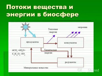 Поток вещества