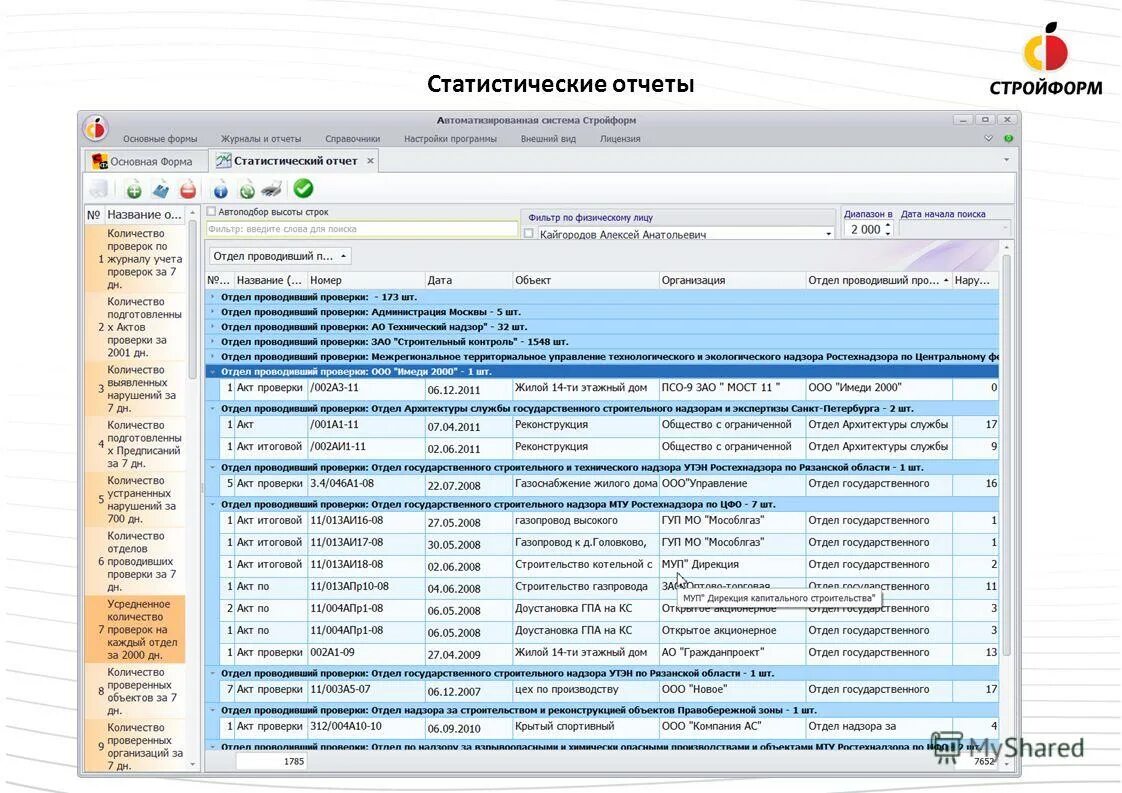 Окпд проведение экспертиз. Стройформ: строительный контроль. Стройформ программа. Отдел проверок. Ростехнадзор ЦФО.